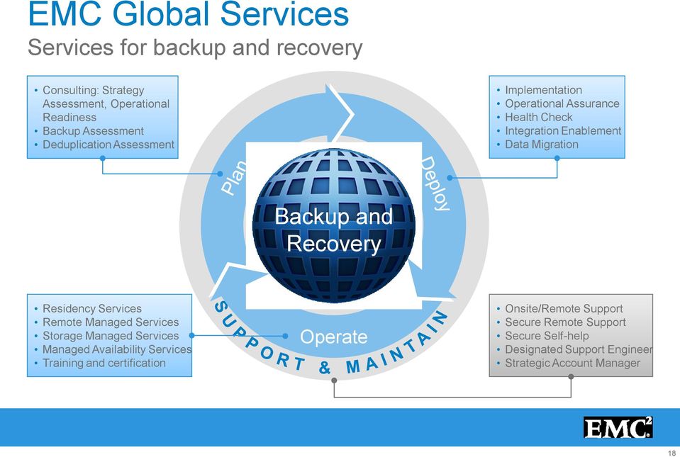 Recovery Residency Services Remote Managed Services Storage Managed Services Managed Availability Services Training and