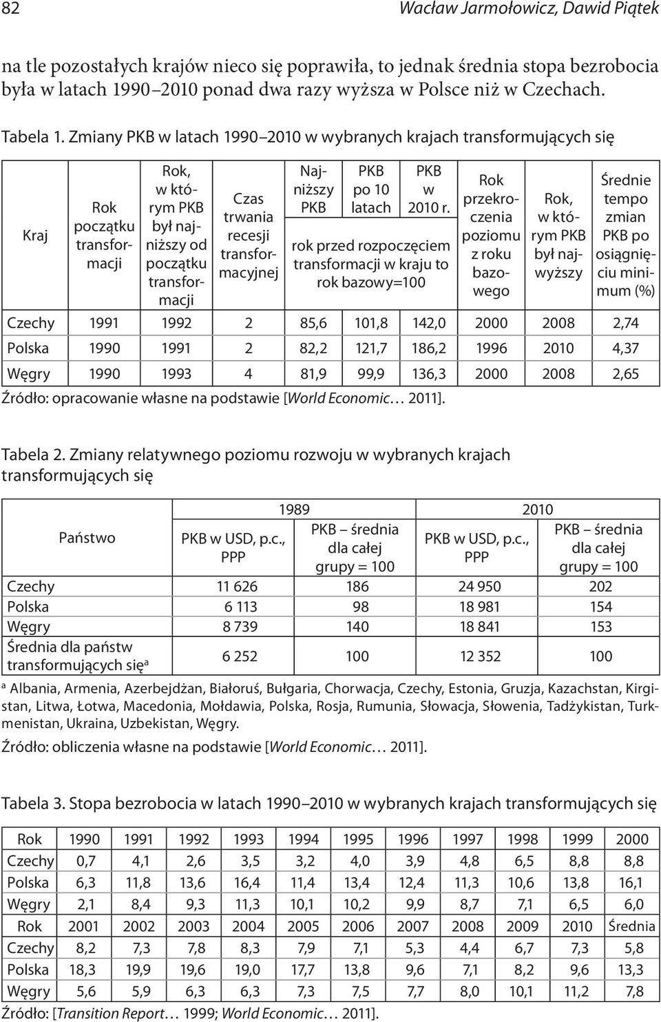 Najniższy PKB PKB po 10 latach PKB w 2010 r.
