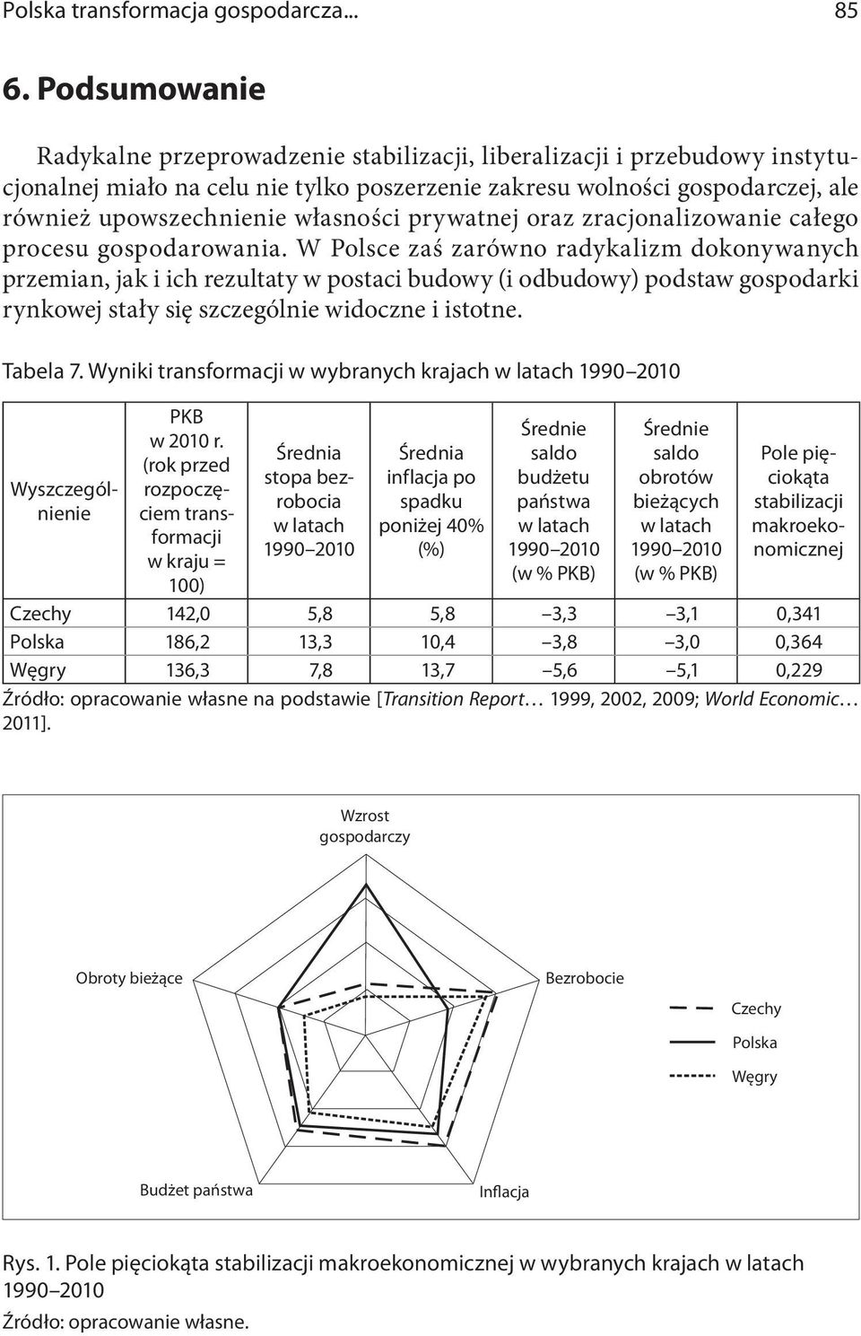 własności prywatnej oraz zracjonalizowanie całego procesu gospodarowania.