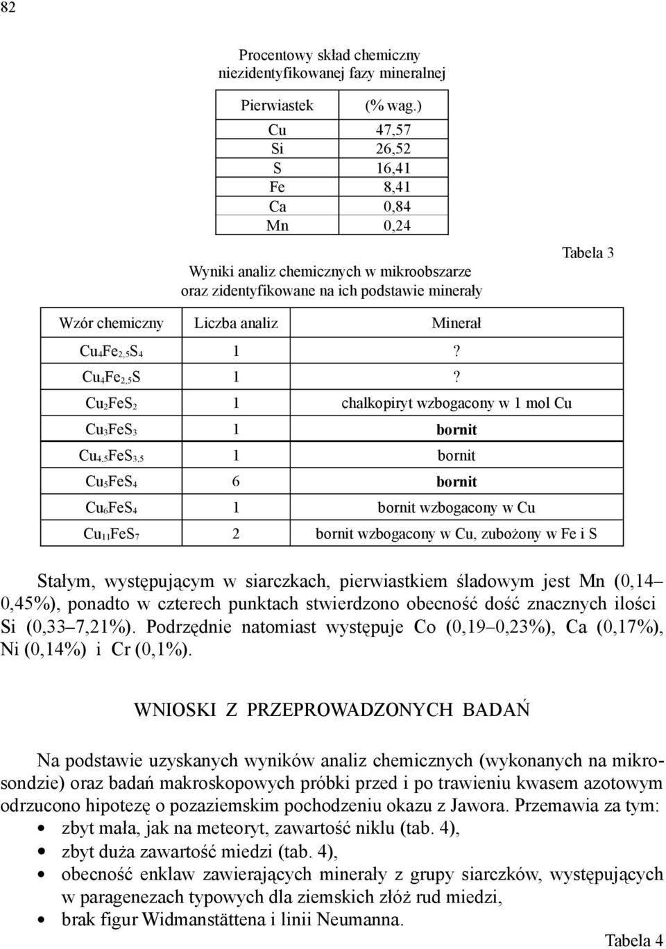 4 1? Cu 4Fe 2,5S 1?