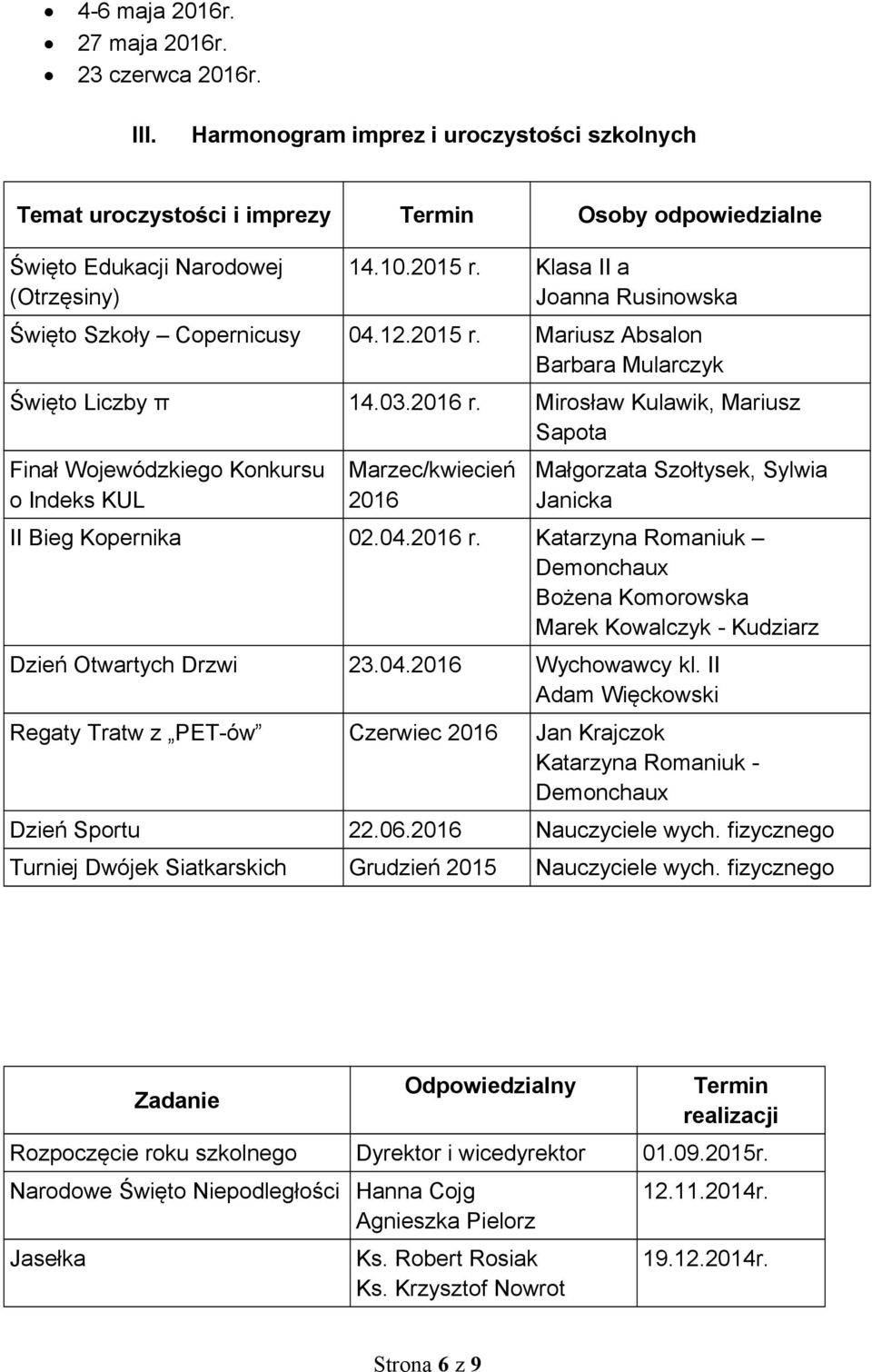 Mirosław Kulawik, Mariusz Sapota Finał Wojewódzkiego Konkursu o Indeks KUL Marzec/kwiecień 2016 Małgorzata Szołtysek, Sylwia Janicka II Bieg Kopernika 02.04.2016 r.