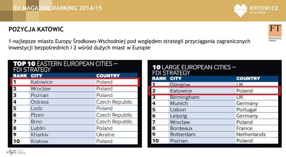 względem strategii przyciągania zagranicznych