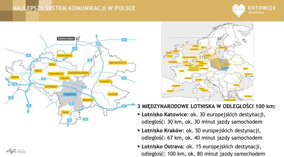 30 minut jazdy samochodem Lotnisko Kraków: ok.