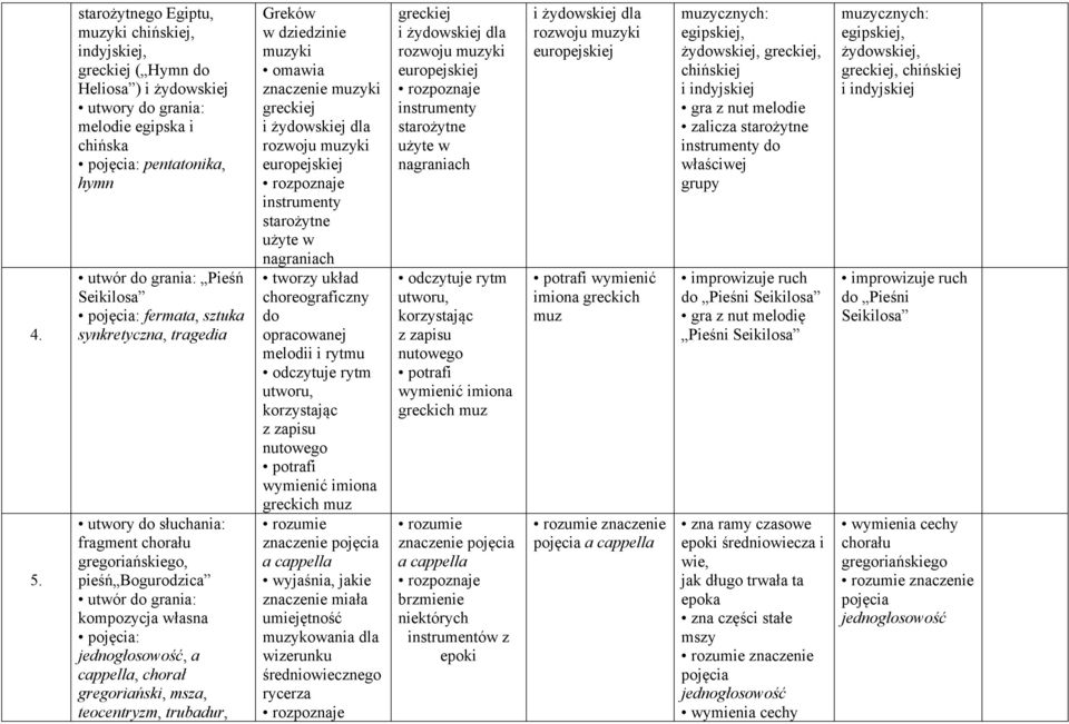 gregoriański, msza, teocentryzm, trubadur, Greków w dziedzinie muzyki omawia znaczenie muzyki greckiej i żydowskiej dla rozwoju muzyki europejskiej instrumenty starożytne użyte w nagraniach tworzy