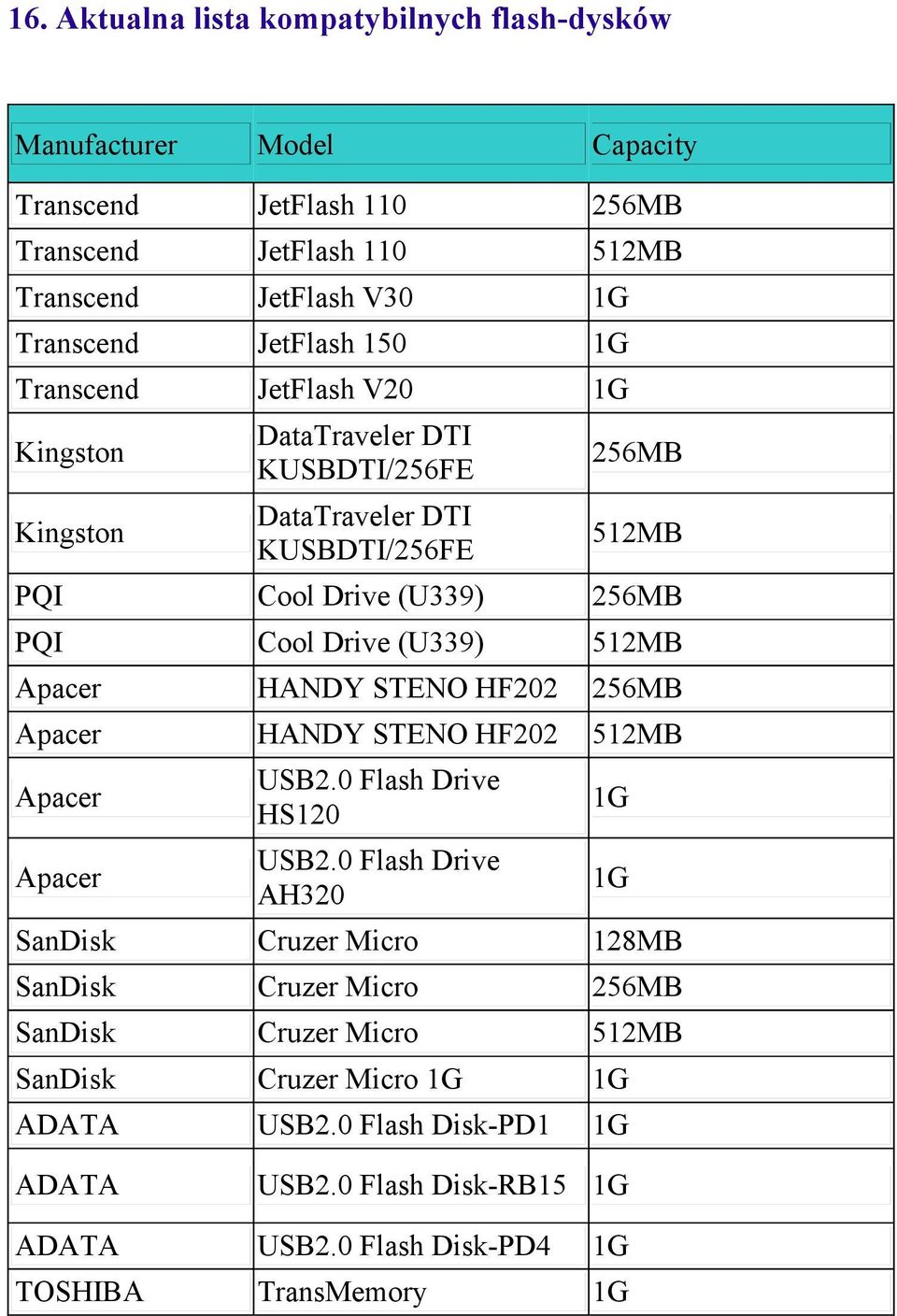 512MB Apacer HANDY STENO HF202 256MB Apacer HANDY STENO HF202 512MB Apacer Apacer USB2.0 Flash Drive HS120 USB2.