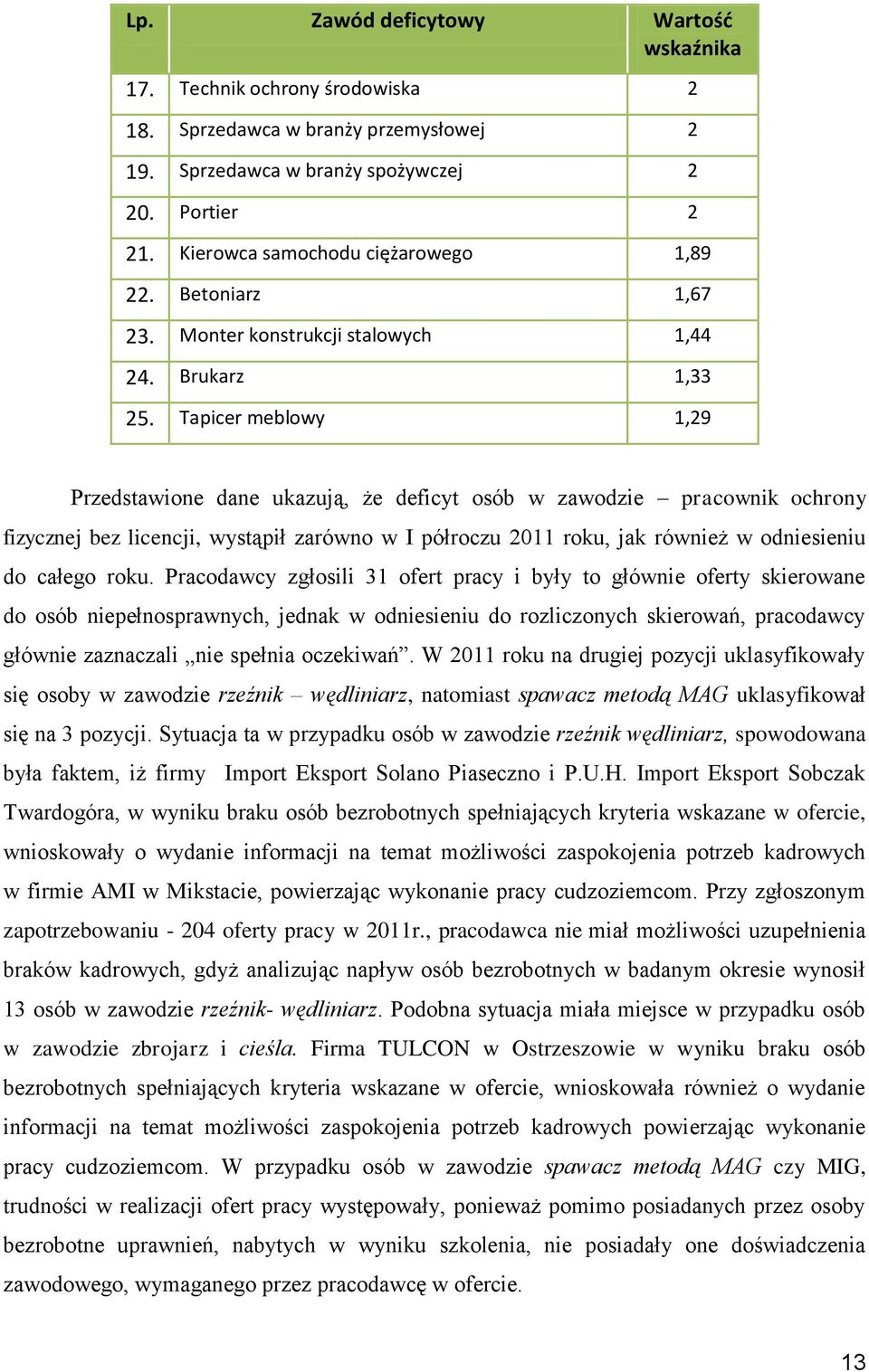 Tapicer meblowy 1,29 Przedstawione dane ukazują, że deficyt osób w zawodzie pracownik ochrony fizycznej bez licencji, wystąpił zarówno w I półroczu 2011 roku, jak również w odniesieniu do całego roku.