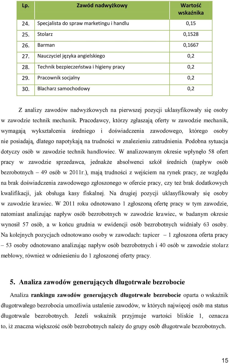 Blacharz samochodowy 0,2 Z analizy zawodów nadwyżkowych na pierwszej pozycji uklasyfikowały się osoby w zawodzie technik mechanik.
