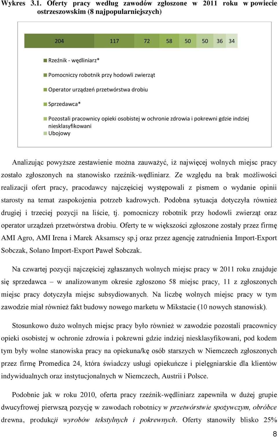 urządzeo przetwórstwa drobiu Sprzedawca* Pozostali pracownicy opieki osobistej w ochronie zdrowia i pokrewni gdzie indziej niesklasyfikowani Ubojowy Analizując powyższe zestawienie można zauważyć, iż