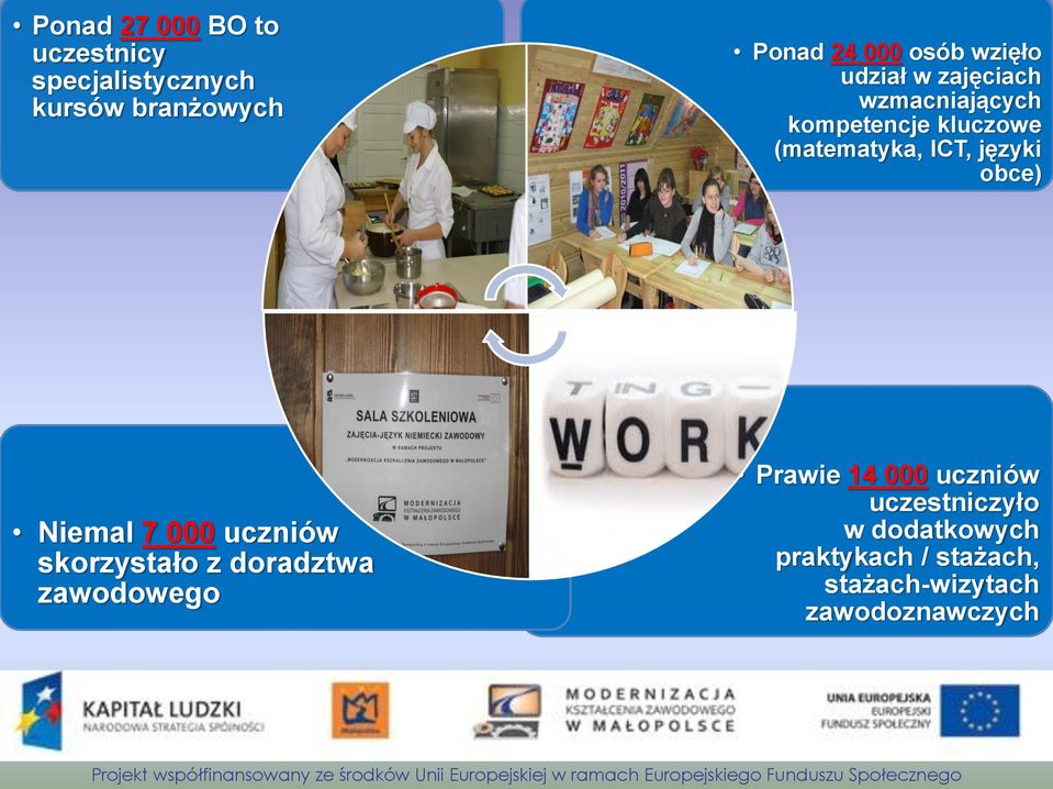 języki obce) Niemal 7 000 uczniów skorzystało z doradztwa zawodowego Prawie 14 000