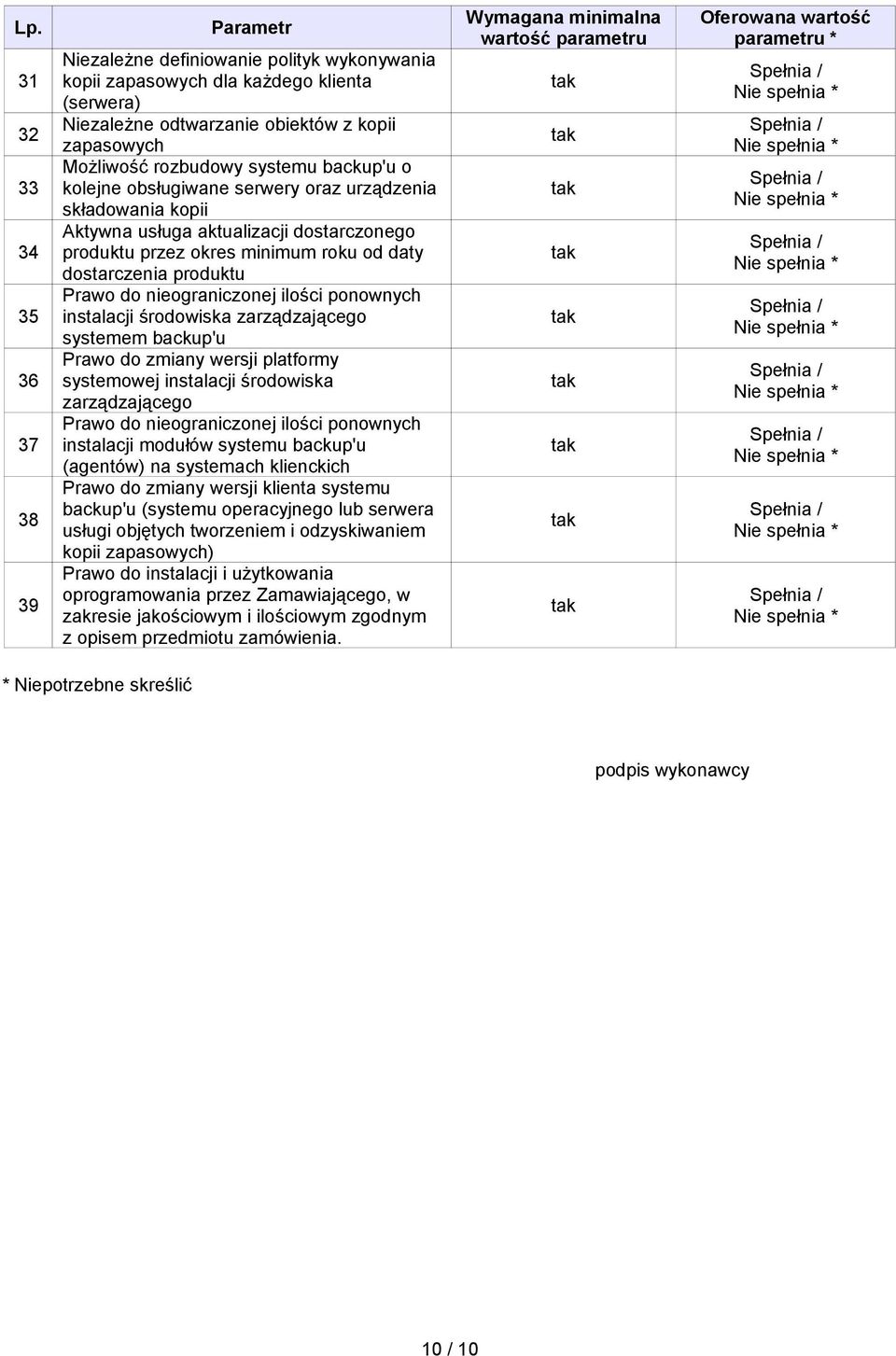 Prawo do nieograniczonej ilości ponownych instalacji środowiska zarządzającego systemem backup'u Prawo do zmiany wersji platformy systemowej instalacji środowiska zarządzającego Prawo do