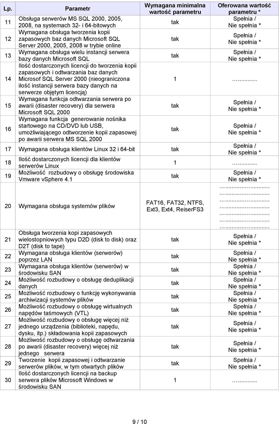 (nieograniczona ilość instancji serwera bazy danych na serwerze objętym licencją) Wymagana funkcja odtwarzania serwera po awarii (disaster recovery) dla serwera Microsoft SQL 2000 Wymagana funkcja