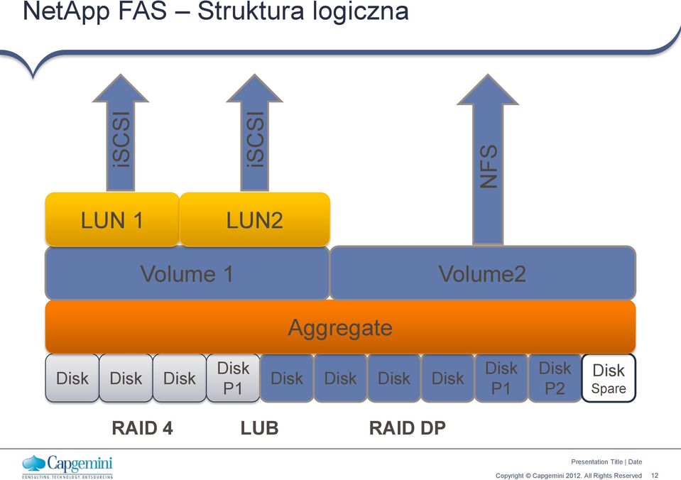 Aggregate Disk Disk Disk Disk P1 Disk Disk