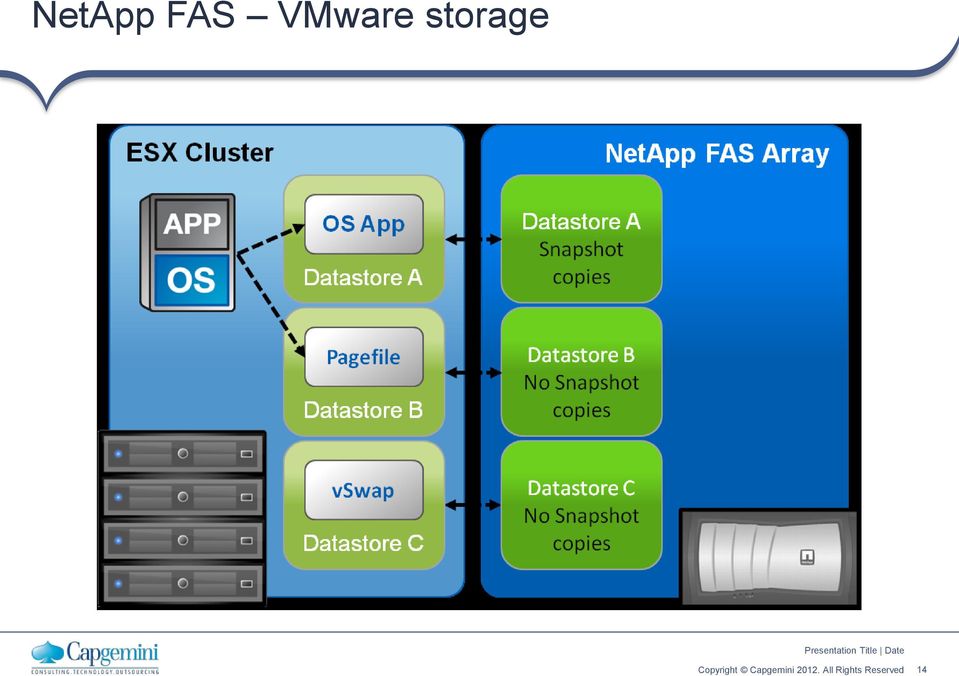 VMware