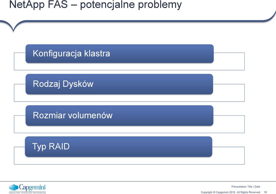 klastra Rodzaj Dysków