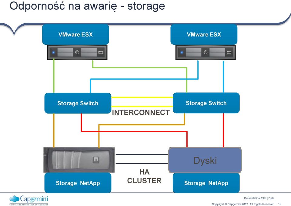 Switch INTERCONNECT Storage Switch