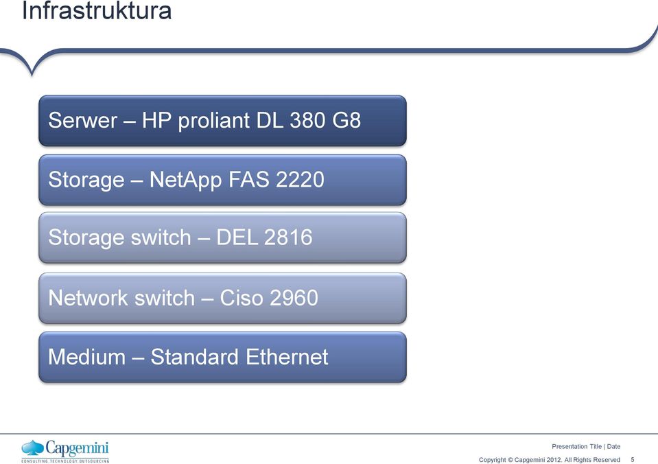 Storage switch DEL 2816 Network