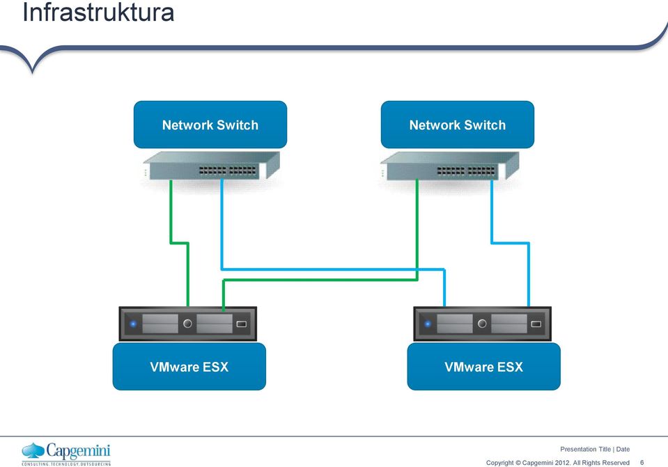 VMware ESX