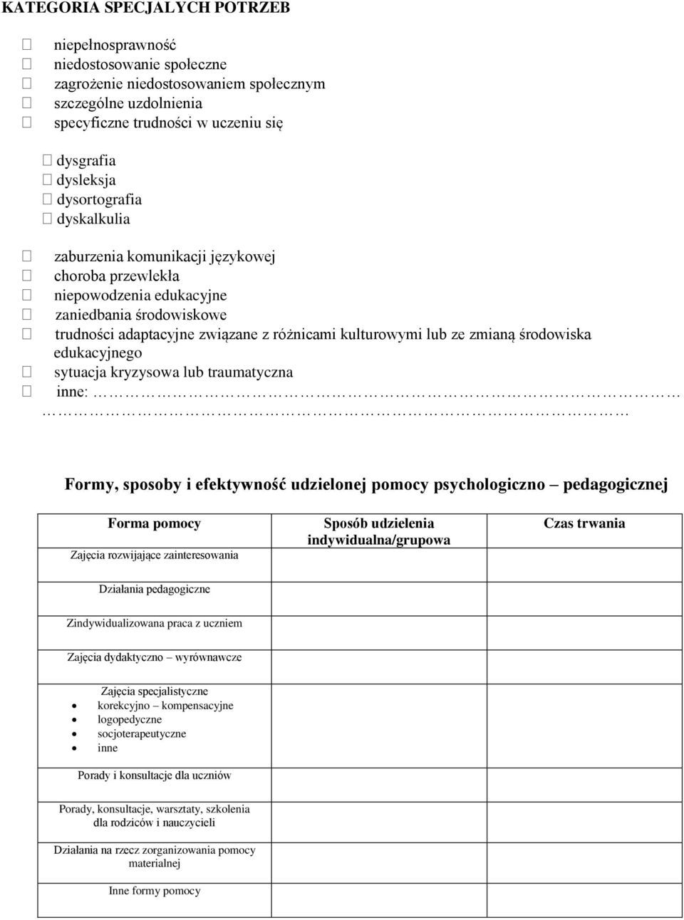 środowiska edukacyjnego sytuacja kryzysowa lub traumatyczna inne: Formy, sposoby i efektywność udzielonej pomocy psychologiczno pedagogicznej Forma pomocy Zajęcia rozwijające zainteresowania Sposób