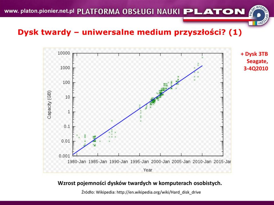 pojemności dysków twardych w komputerach