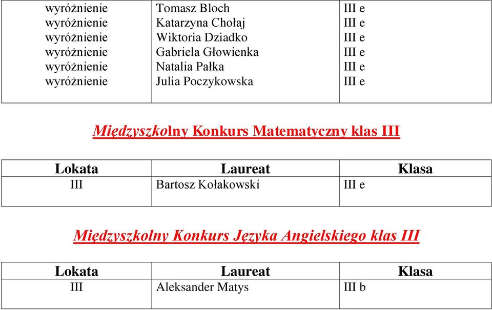 Międzyszkolny Konkurs Matematyczny klas Bartosz Kołakowski