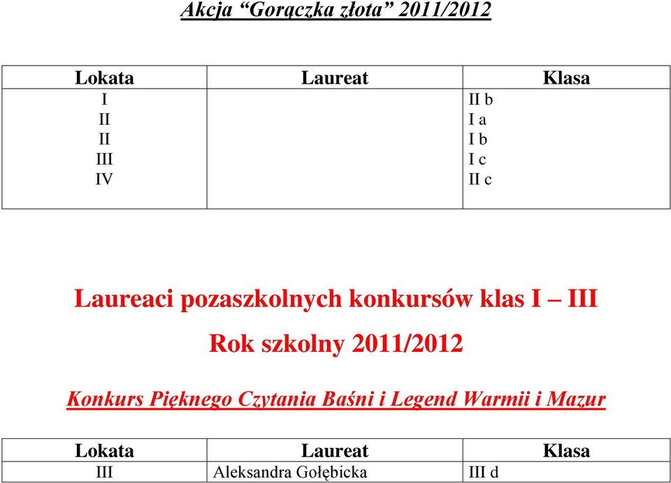 szkolny 2011/2012 Konkurs Pięknego Czytania