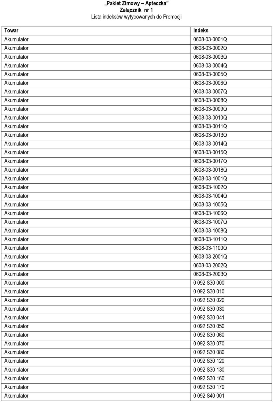 0608-03-1002Q 0608-03-1004Q 0608-03-1005Q 0608-03-1006Q 0608-03-1007Q 0608-03-1008Q 0608-03-1011Q 0608-03-1100Q 0608-03-2001Q 0608-03-2002Q 0608-03-2003Q 0 092 S30 000 0