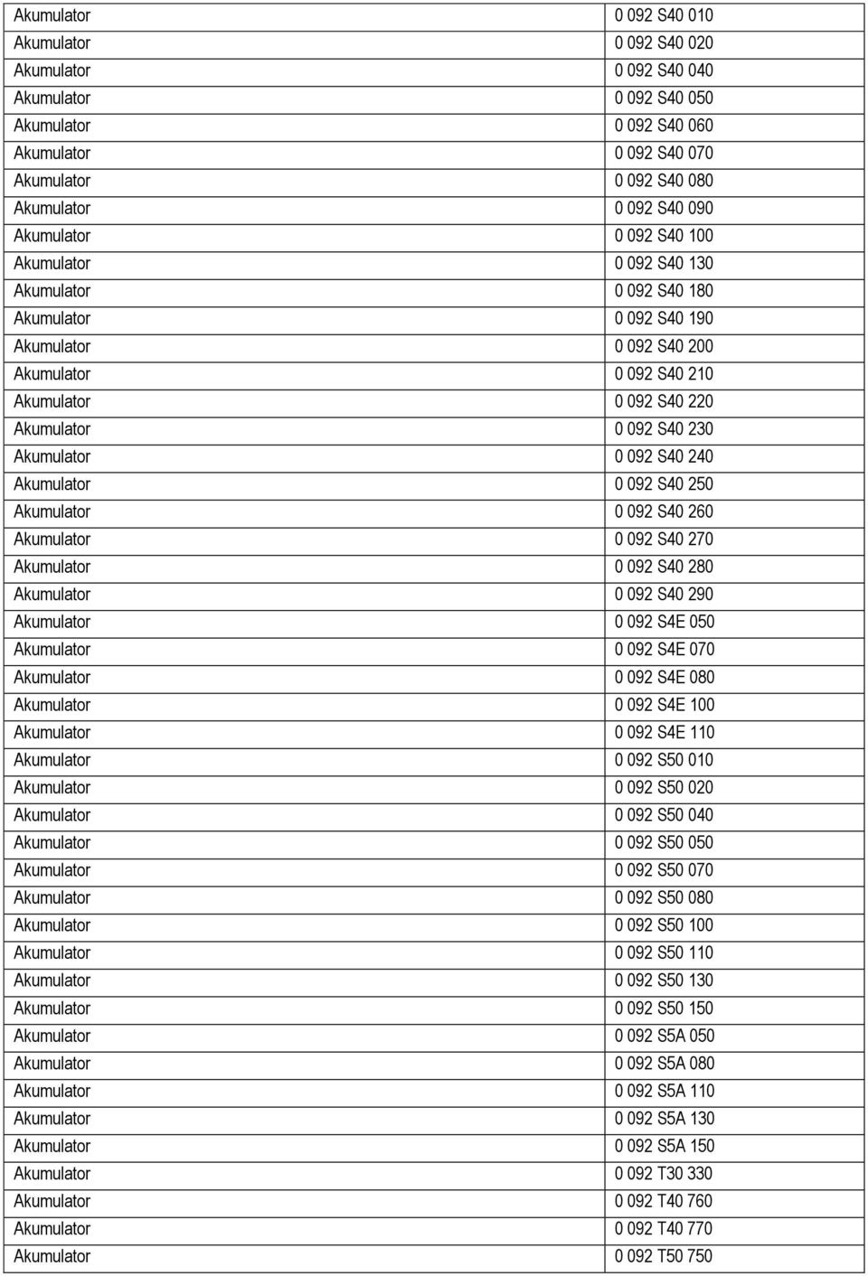 050 0 092 S4E 070 0 092 S4E 080 0 092 S4E 100 0 092 S4E 110 0 092 S50 010 0 092 S50 020 0 092 S50 040 0 092 S50 050 0 092 S50 070 0 092 S50 080 0 092 S50 100 0