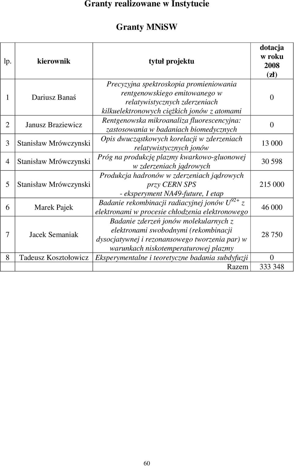 promieniowania rentgenowskiego emitowanego w relatywistycznych zderzeniach kilkuelektronowych ci kich jonów z atomami Rentgenowska mikroanaliza fluorescencyjna: zastosowania w badaniach biomedycznych
