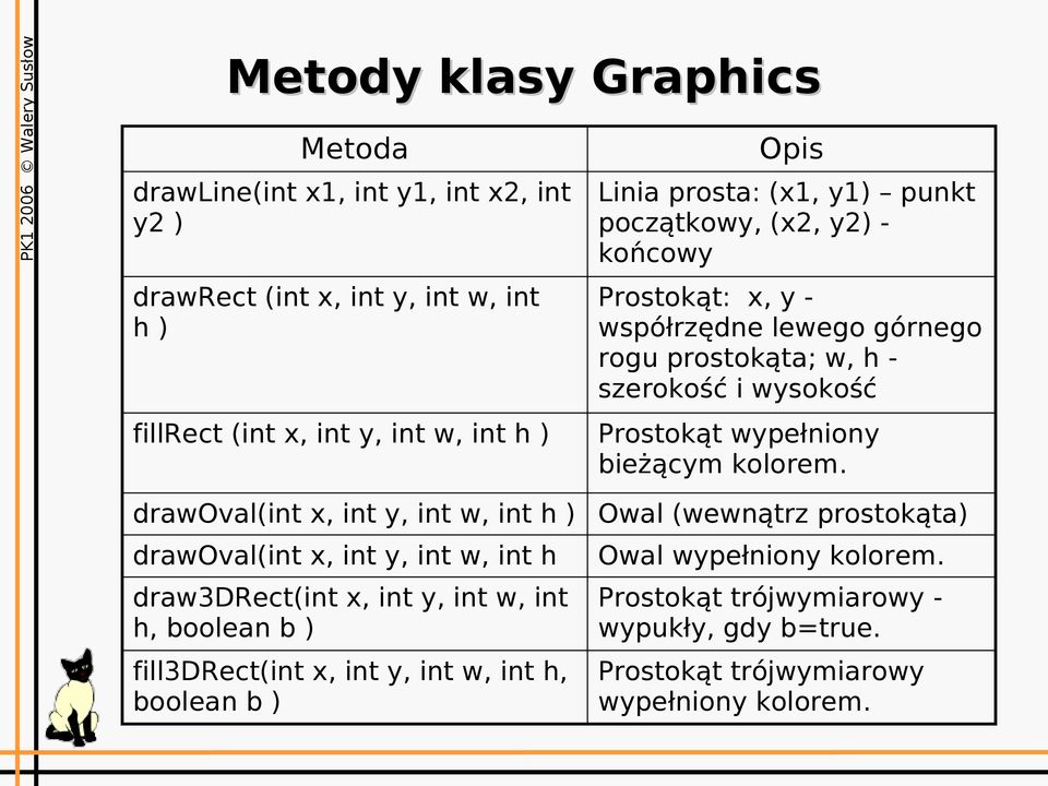 bieżącym kolorem.