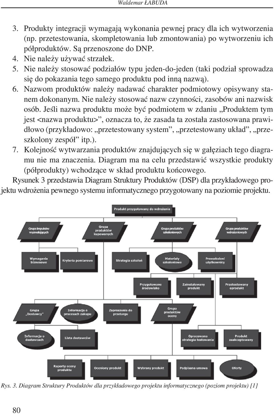Nazwom produktów należy nadawać charakter podmiotowy opisywany stanem dokonanym. Nie należy stosować nazw czynności, zasobów ani nazwisk osób.