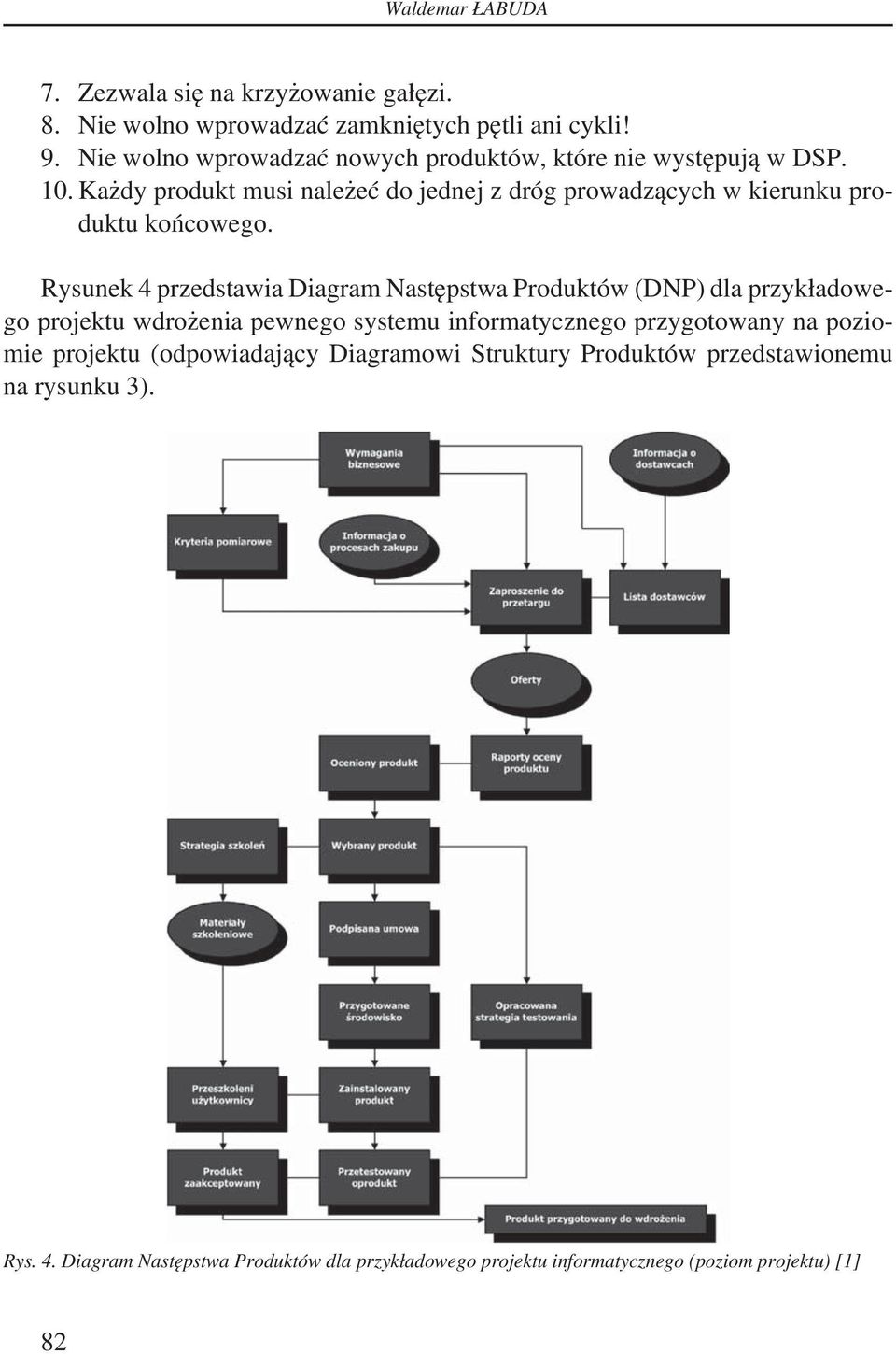 Każdy produkt musi należeć do jednej z dróg prowadzących w kierunku produktu końcowego.