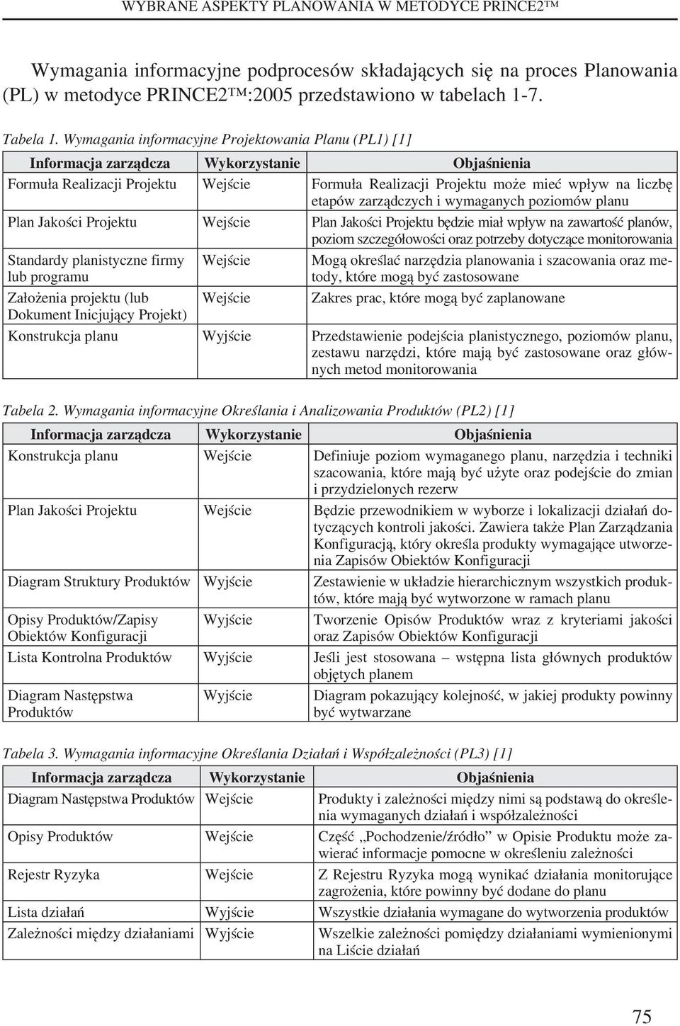 zarządczych i wymaganych poziomów planu Plan Jakości Projektu Wejście Plan Jakości Projektu będzie miał wpływ na zawartość planów, poziom szczegółowości oraz potrzeby dotyczące monitorowania