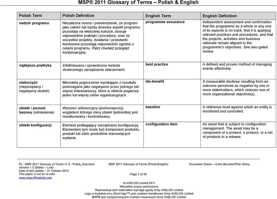 programme assurance Independent assessment and confirmation that the programme as a whole or any one of its aspects is on track, that it is applying relevant practices and procedures, and that the