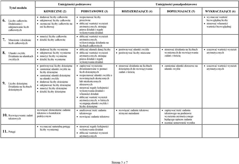 działania na liczbach całkowitych obliczać ułamek danej liczby zapisywać wyrażenia dwumianowane w postaci liczb dziesiętnych rozpoznawać ułamki zwykłe o rozwinięciach skończonych lub nieskończonych