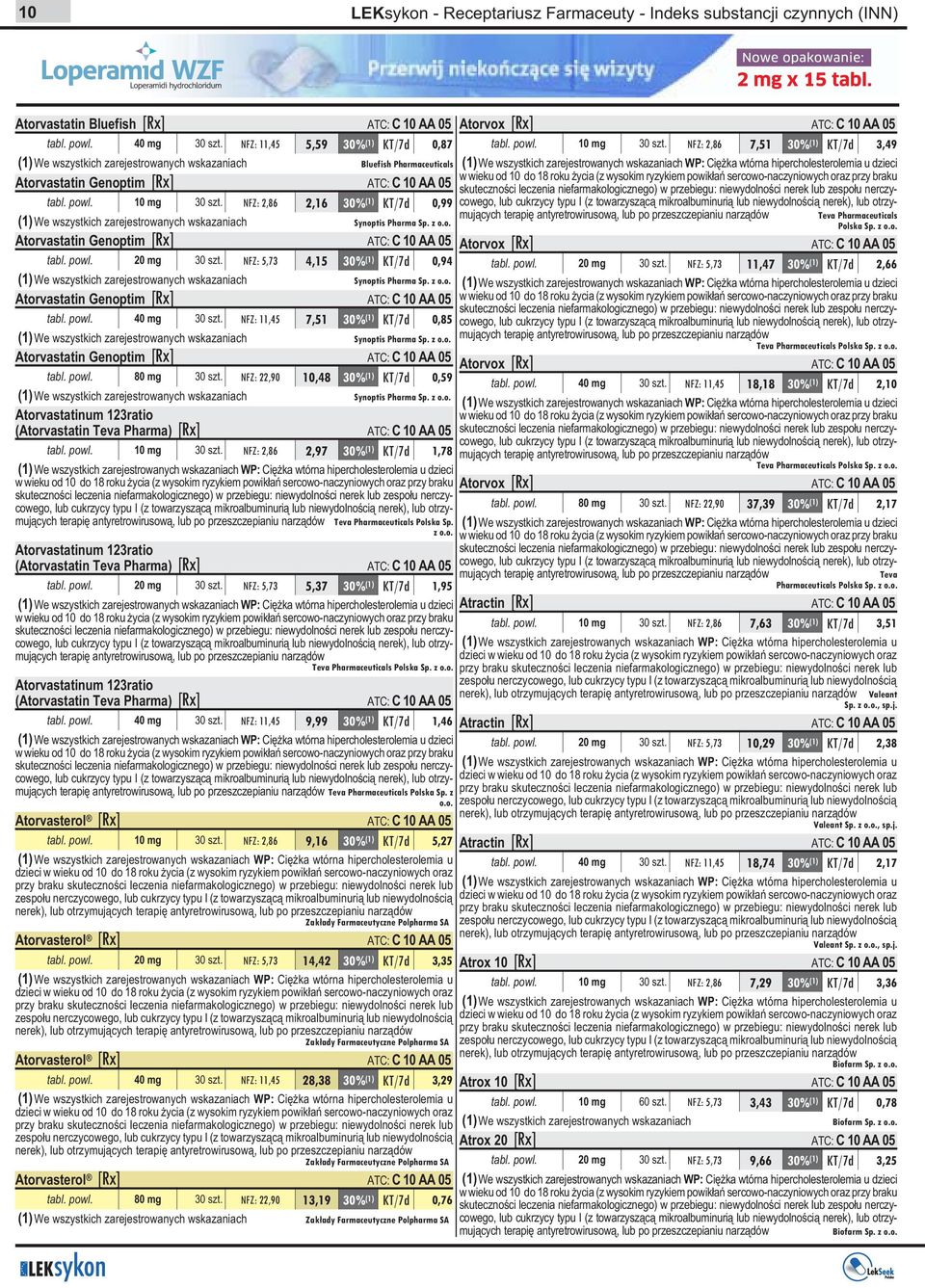 NFZ: 2,86 7,51 30% (1) KT/7d 3,49 Bluefish Pharmaceuticals WP: Ciê ka wtórna hipercholesterolemia u dzieci w wieku od 10 do 18 roku ycia (z wysokim ryzykiem powik³añ sercowo-naczyniowych oraz przy