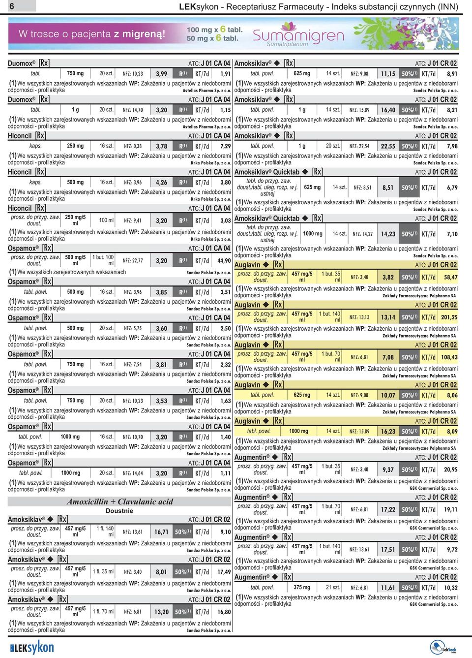 1g 20 szt. NFZ: 14,70 3,20 R (1) KT/7d 1,15 tabl. powl. 1g 14 szt.