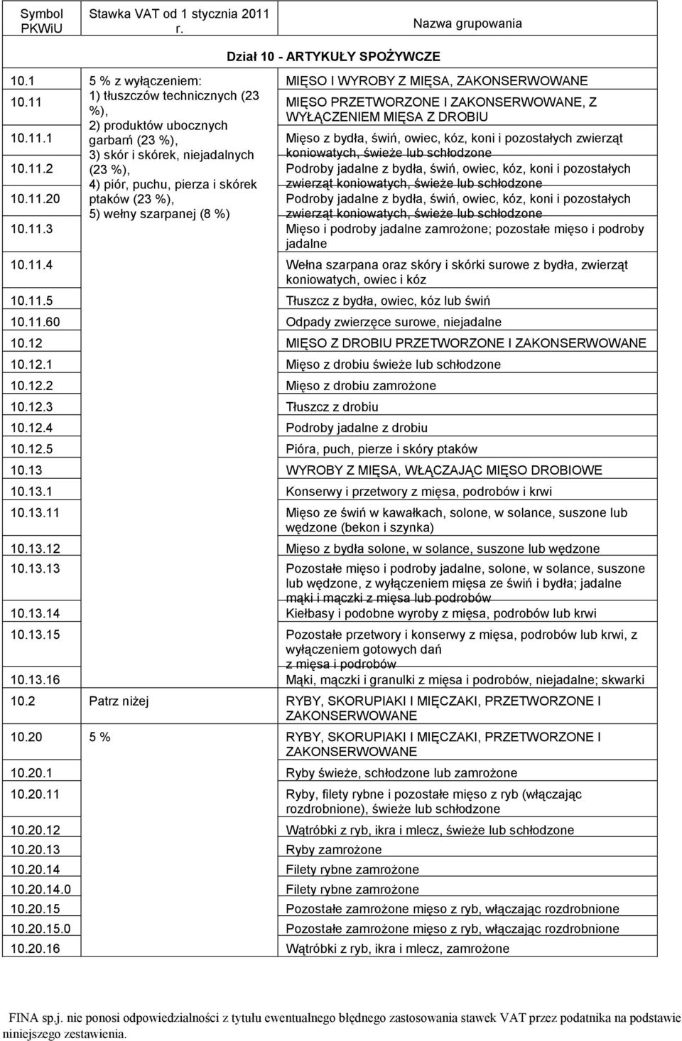 11.2 (23 %), 4) piór, puchu, pierza i skórek Podroby jadalne z bydła, świń, owiec, kóz, koni i pozostałych zwierząt koniowatych, świeże lub schłodzone 10.11.20 ptaków (23 %), 5) wełny szarpanej (8 %) Podroby jadalne z bydła, świń, owiec, kóz, koni i pozostałych zwierząt koniowatych, świeże lub schłodzone 10.