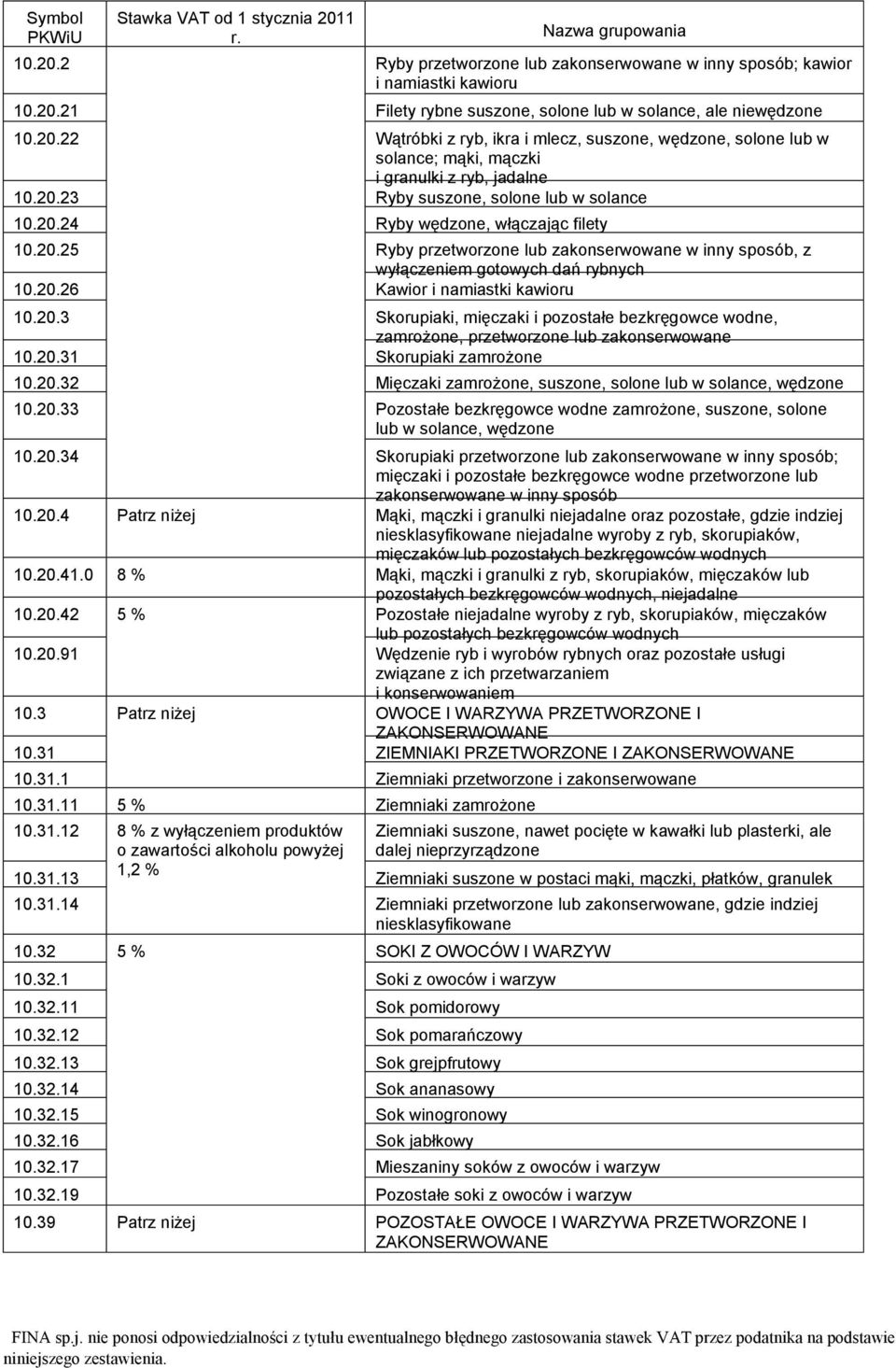 20.3 Skorupiaki, mięczaki i pozostałe bezkręgowce wodne, zamrożone, przetworzone lub zakonserwowane 10.20.31 Skorupiaki zamrożone 10.20.32 Mięczaki zamrożone, suszone, solone lub w solance, wędzone 10.