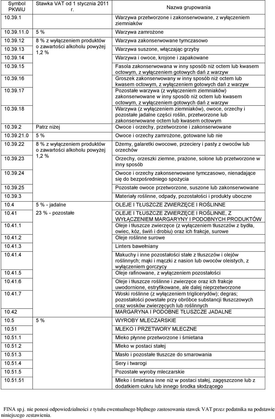 39.16 Groszek zakonserwowany w inny sposób niż octem lub kwasem octowym, z wyłączeniem gotowych dań z warzyw 10.39.17 Pozostałe warzywa (z wyłączeniem ziemniaków) zakonserwowane w inny sposób niż octem lub kwasem octowym, z wyłączeniem gotowych dań z warzyw 10.