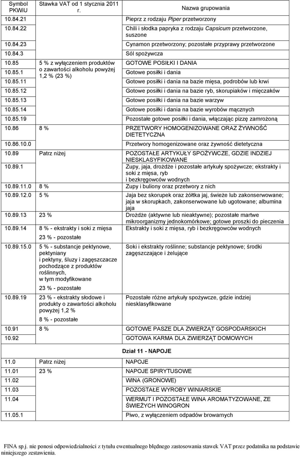 85.12 Gotowe posiłki i dania na bazie ryb, skorupiaków i mięczaków 10.85.13 Gotowe posiłki i dania na bazie warzyw 10.85.14 Gotowe posiłki i dania na bazie wyrobów mącznych 10.85.19 Pozostałe gotowe posiłki i dania, włączając pizzę zamrożoną 10.