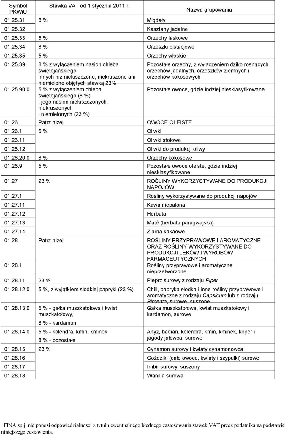 26.12 Oliwki do produkcji oliwy 01.26.20.