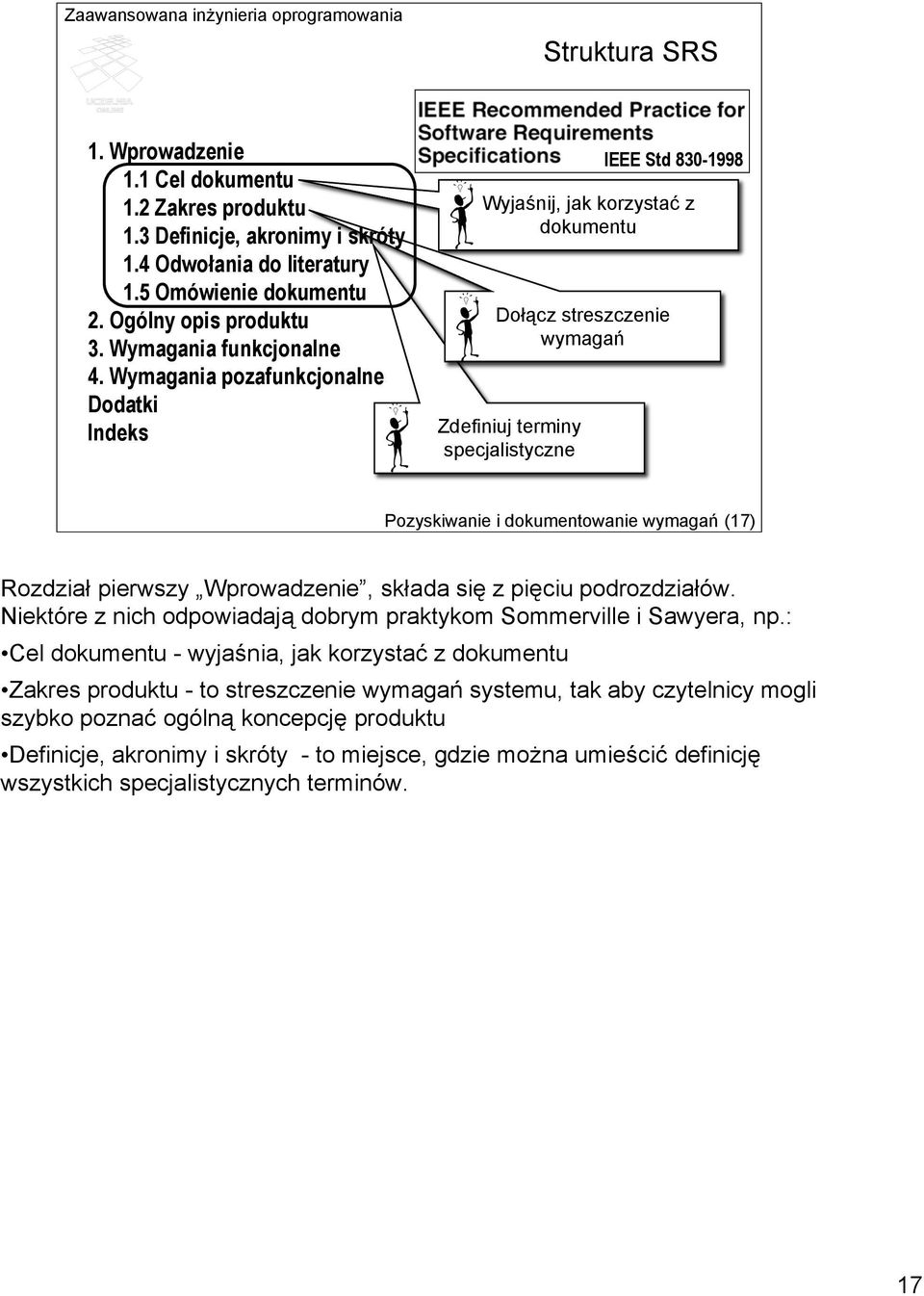 Wymagania pozafunkcjonalne Dodatki Indeks Wyjaśnij, jak korzystać z dokumentu Dołącz streszczenie wymagań Zdefiniuj terminy specjalistyczne IEEE Std 830-1998 Pozyskiwanie i dokumentowanie wymagań