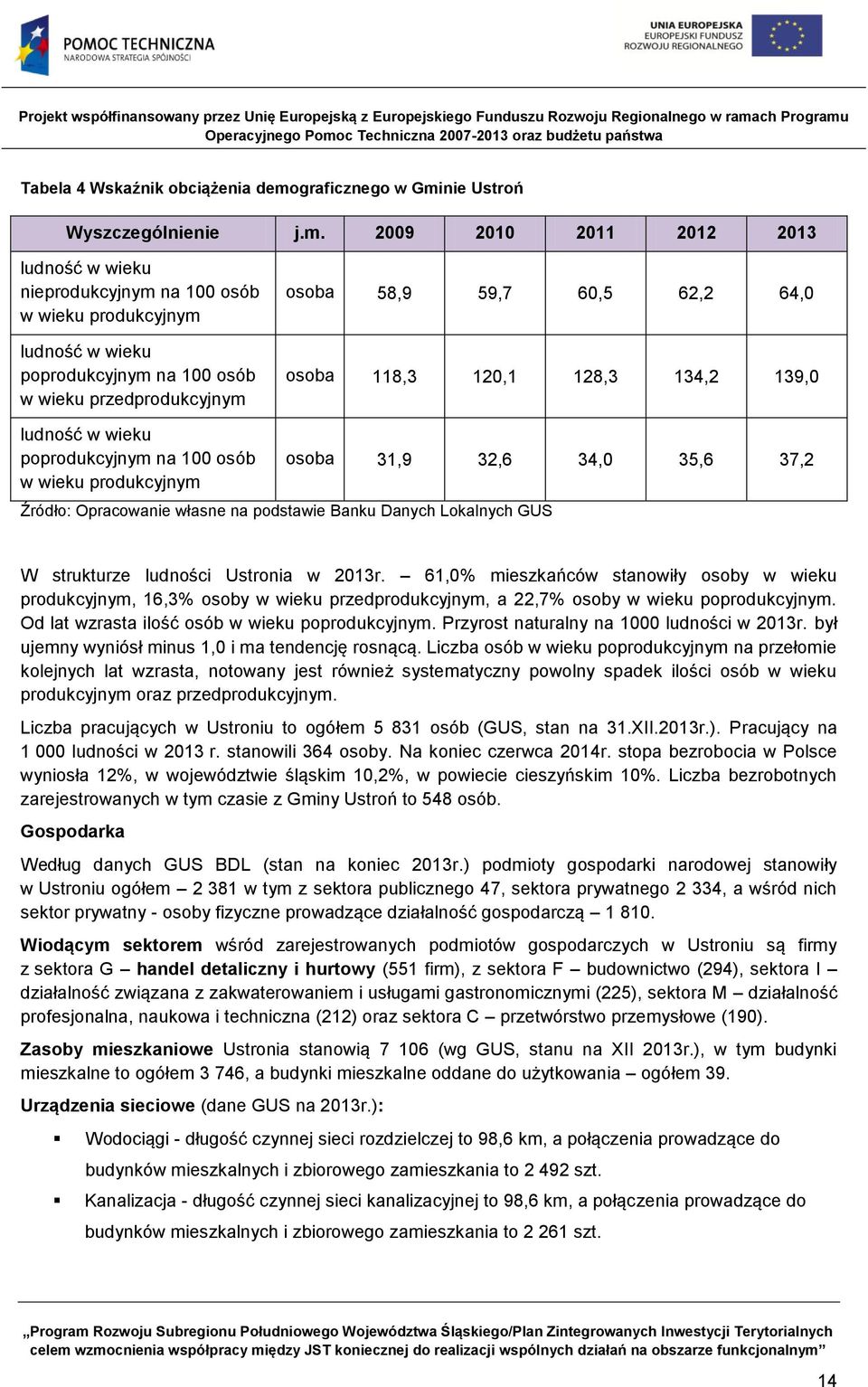 nie Ustroń Wyszczególnienie j.m.