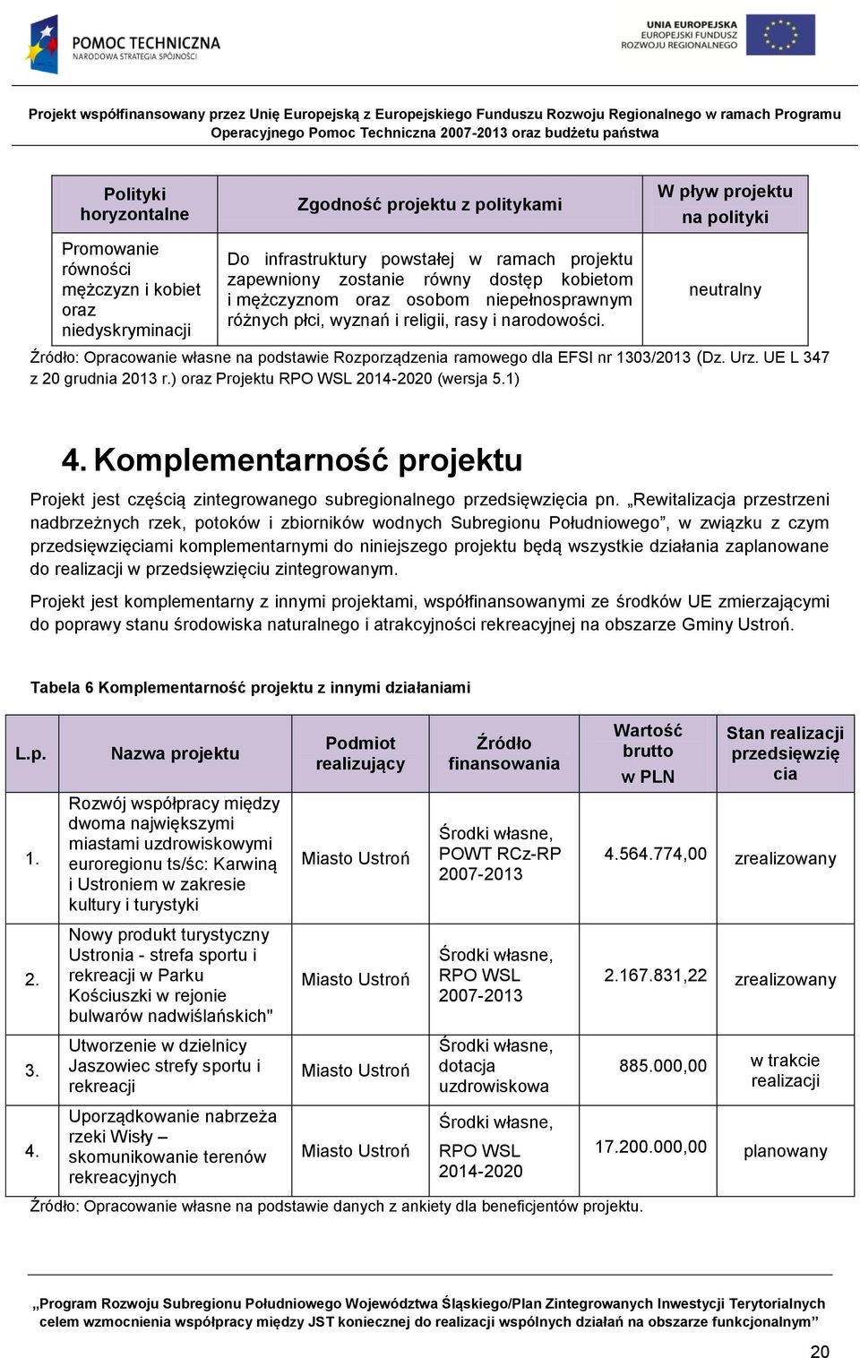 W pływ projektu na polityki neutralny Źródło: Opracowanie własne na podstawie Rozporządzenia ramowego dla EFSI nr 1303/2013 (Dz. Urz. UE L 347 z 20 grudnia 2013 r.