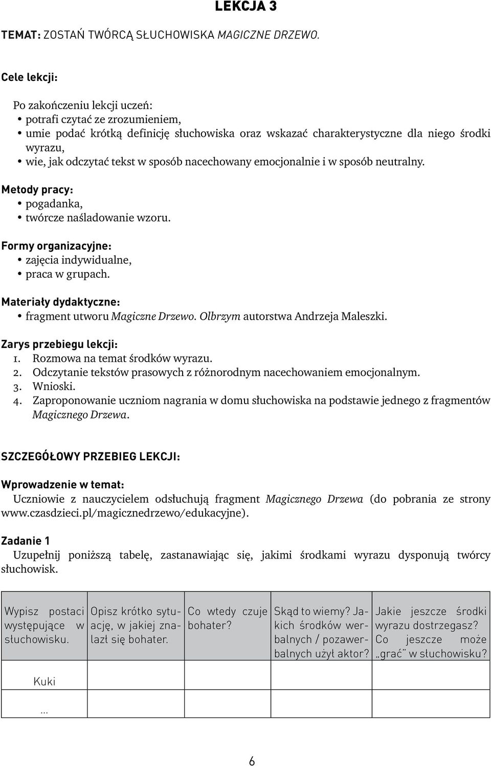 sposób nacechowany emocjonalnie i w sposób neutralny. Metody pracy: pogadanka, twórcze naśladowanie wzoru. Formy organizacyjne: zajęcia indywidualne, praca w grupach.