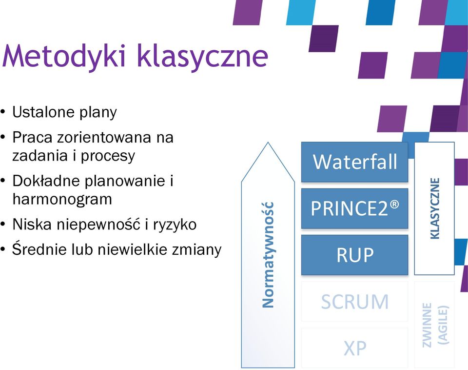 Dokładne planowanie i harmonogram Niska niepewność i