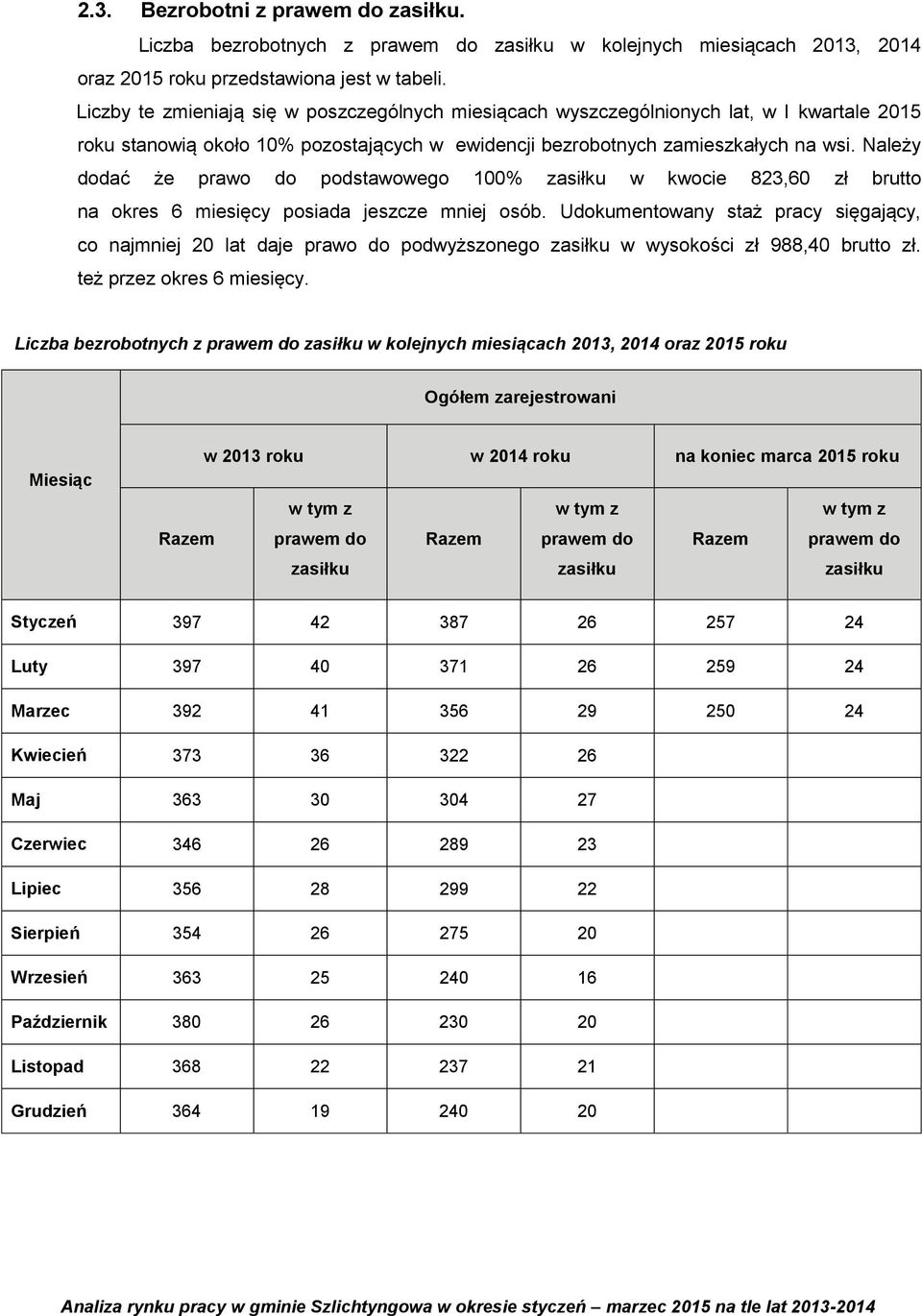 Należy dodać że prawo do podstawowego 100% zasiłku w kwocie 823,60 zł brutto na okres 6 miesięcy posiada jeszcze mniej osób.