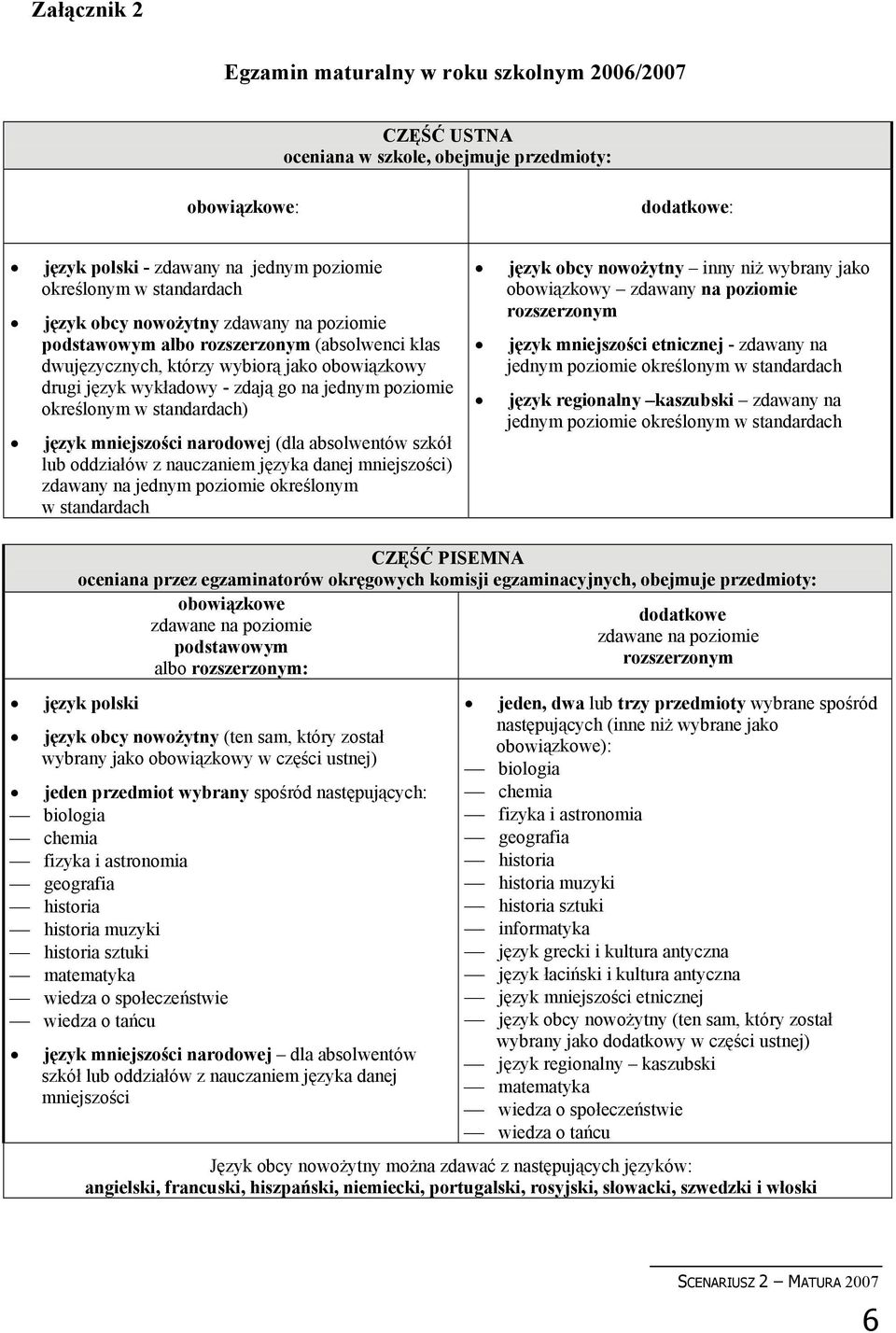 standardach) język mniejszości narodowej (dla absolwentów szkół lub oddziałów z nauczaniem języka danej mniejszości) zdawany na jednym poziomie określonym w standardach język obcy nowożytny inny niż