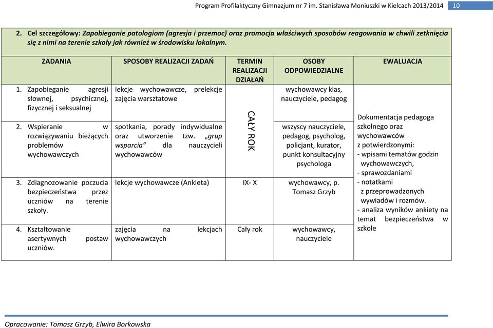 Wspieranie w rozwiązywaniu bieżących problemów wychowawczych 3. Zdiagnozowanie poczucia bezpieczeństwa przez uczniów na terenie szkoły. 4. Kształtowanie asertywnych uczniów.