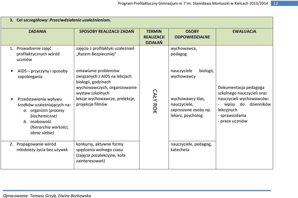 Przedstawienie wpływu środków uzależniających na: a. organizm (procesy biochemiczne) b.